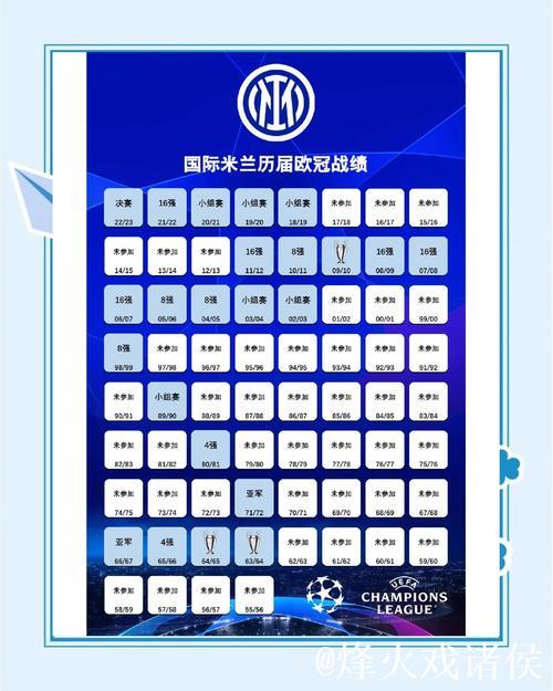 对比上赛季欧冠同期数据，国米或迎两连胜挑战